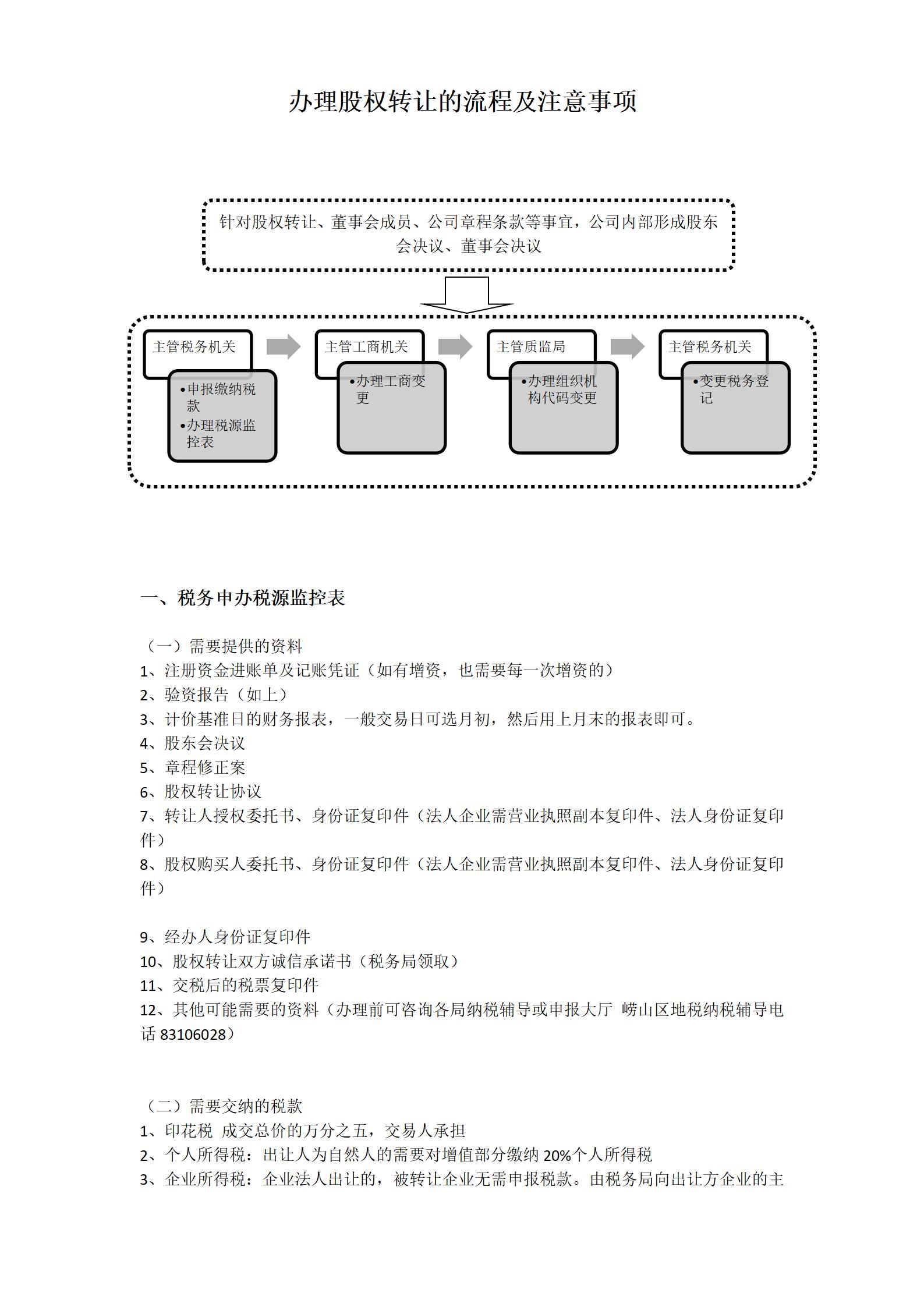 办理股权转让流程及注意事项_01.jpg