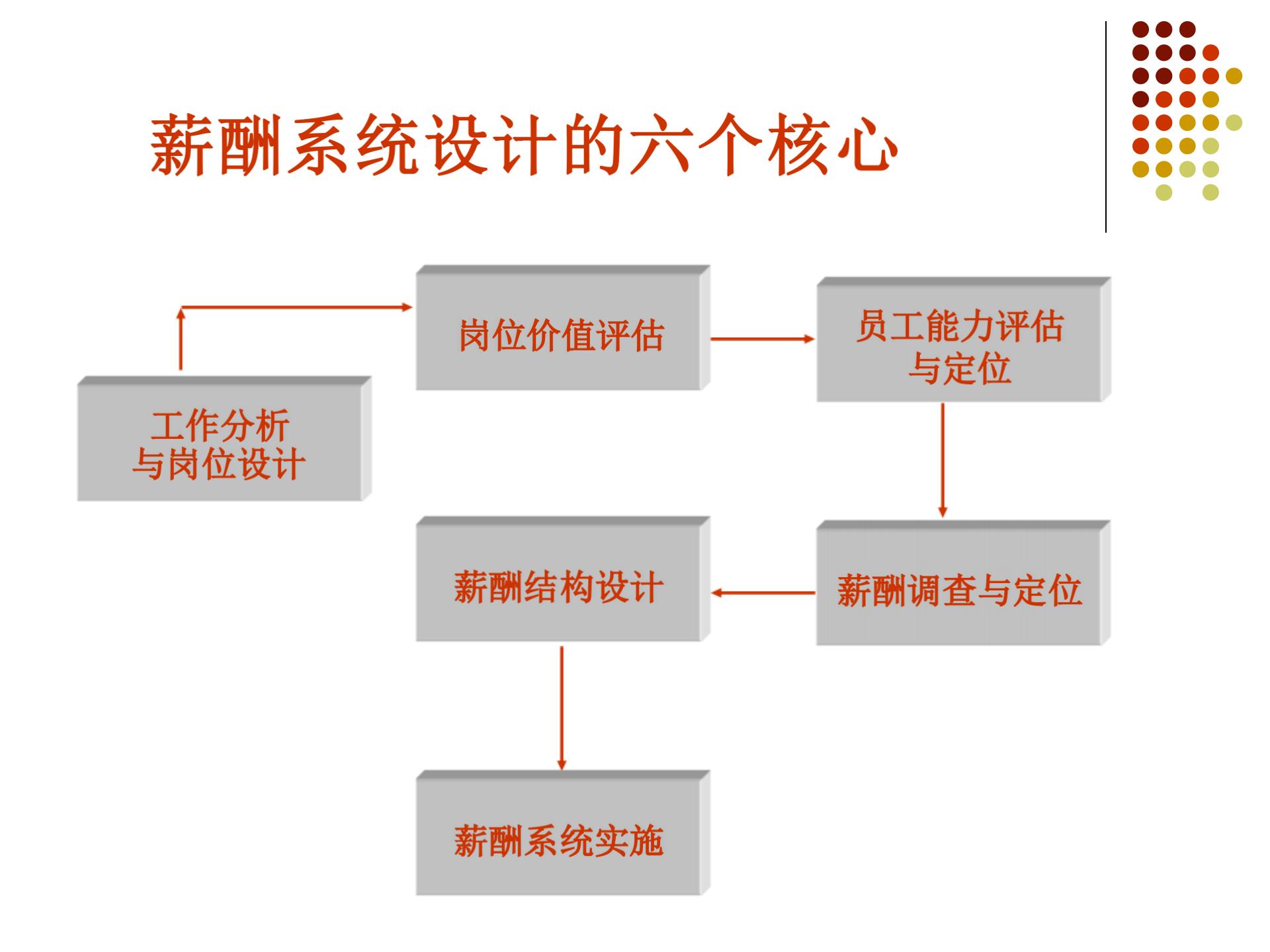(重要）薪酬体系设计与岗位评估_02.jpg