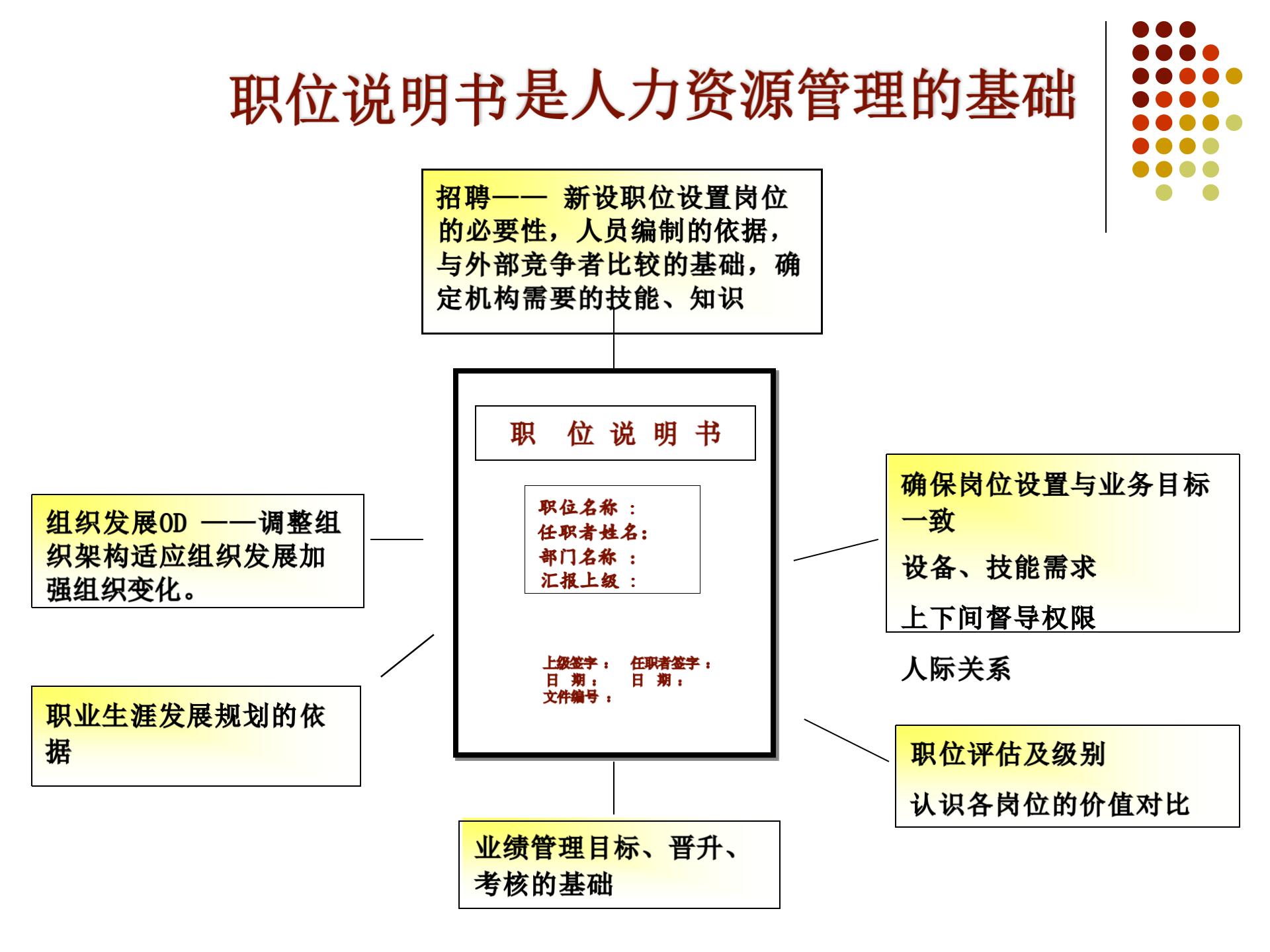 (重要）薪酬体系设计与岗位评估_03.jpg