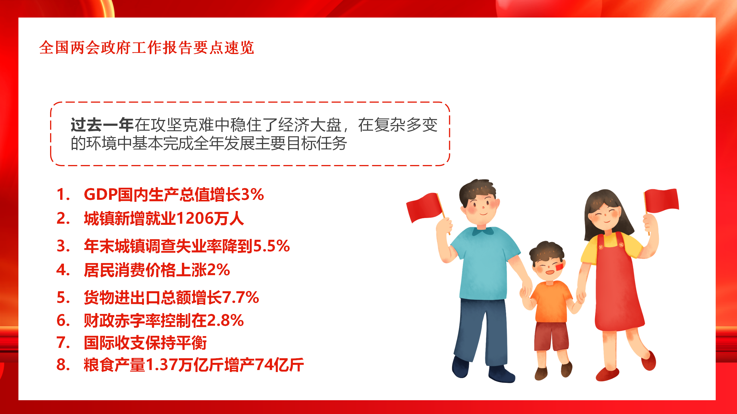 20230308全国两会政府工作报告要点PPT_04.png