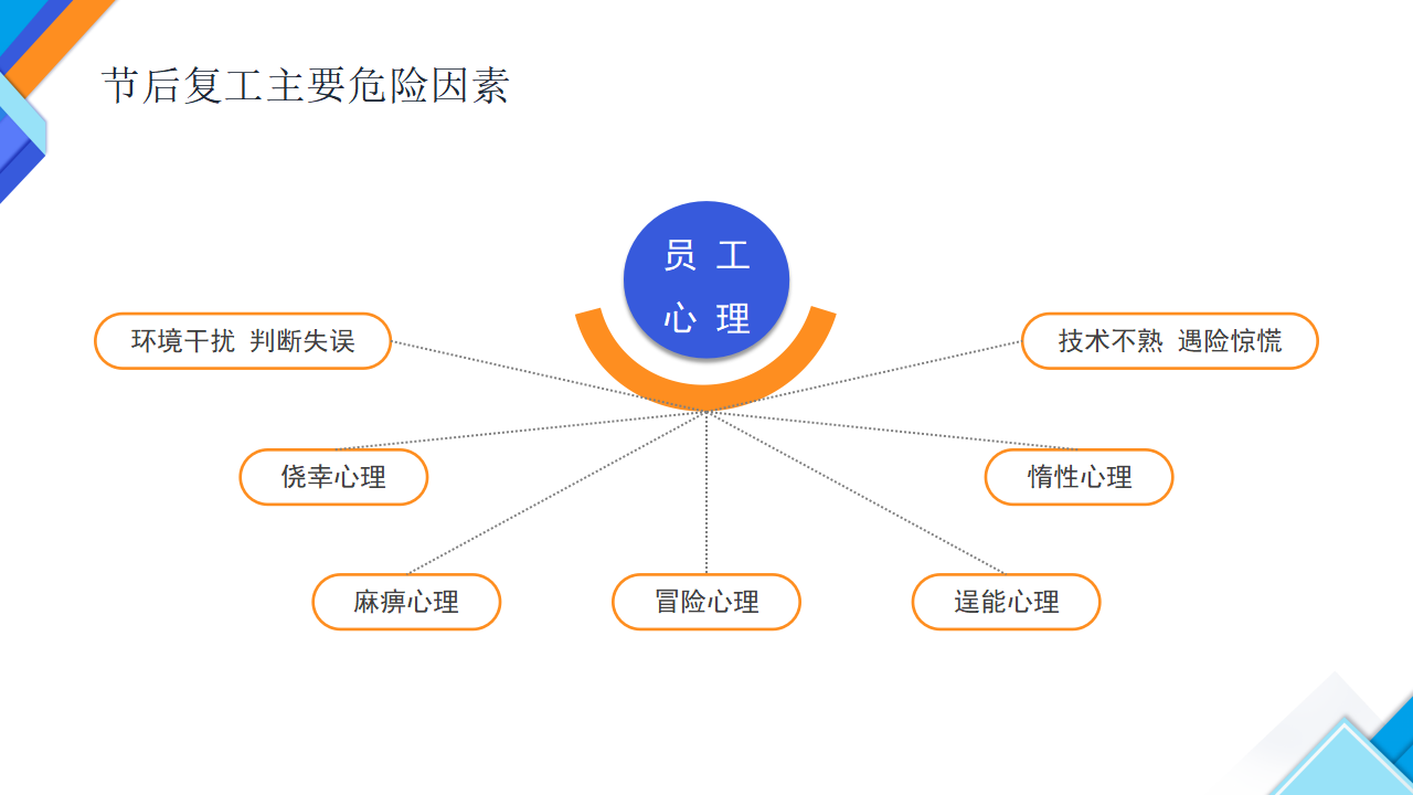 复工安全生产培训PPT (3)_07.png