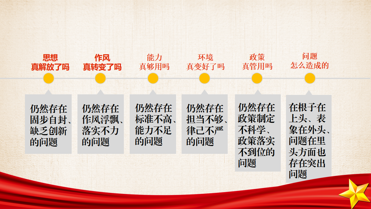 解放思想、振兴发展（党课材料）_03.png