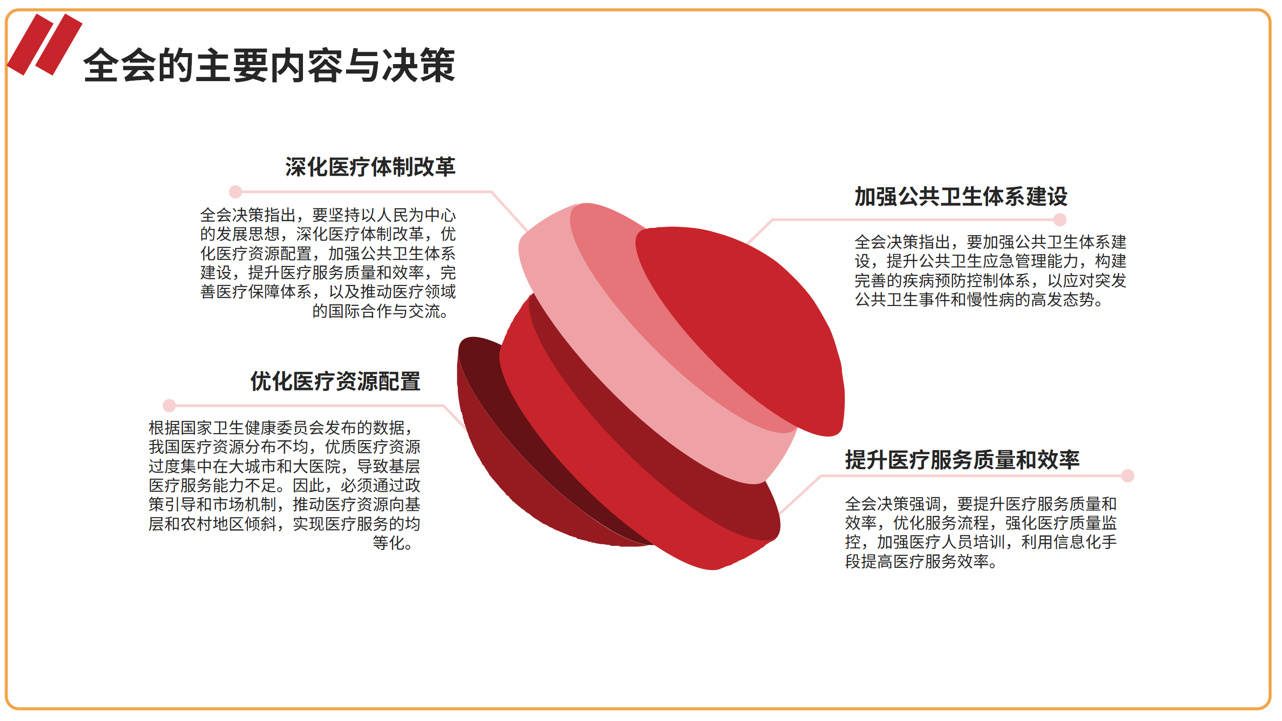 医疗系统专题党课PPT+讲稿：深入贯彻党的二十届三中全会精神，推动医疗改革发展的路径与实践_04.png
