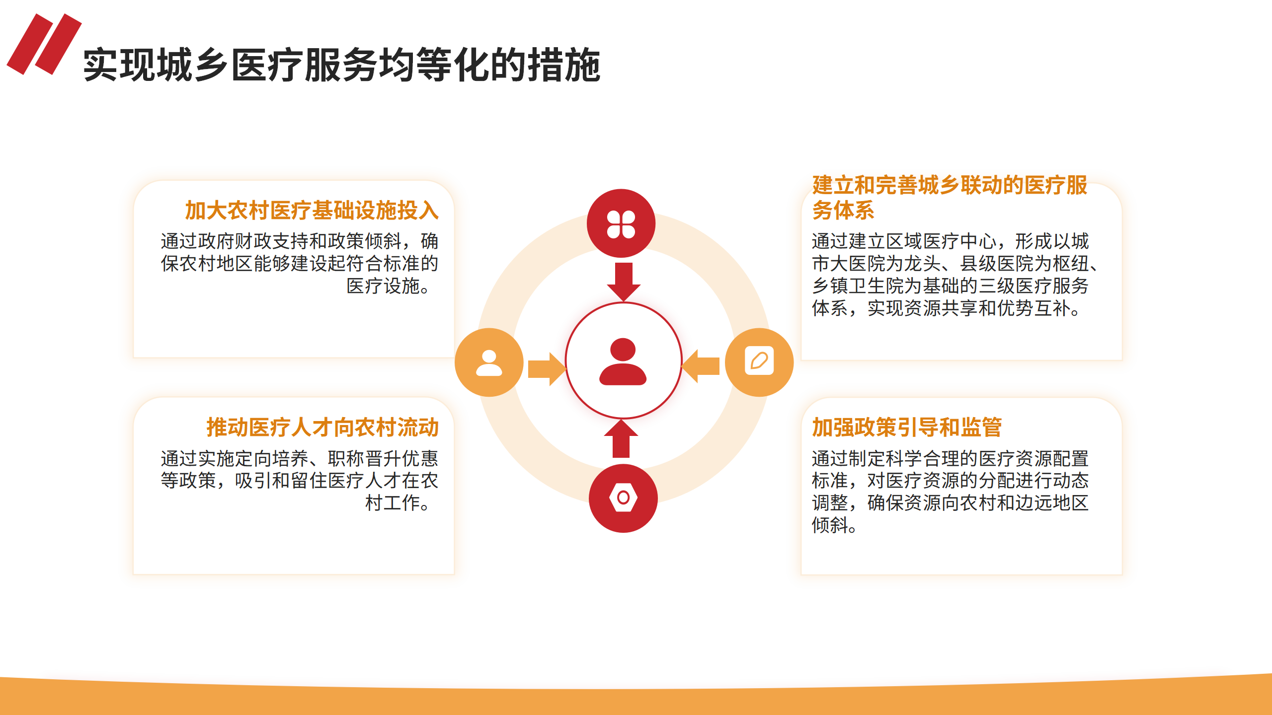 医疗系统专题党课PPT+讲稿：深入贯彻党的二十届三中全会精神，推动医疗改革发展的路径与实践_14.png